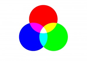 additive color mixing